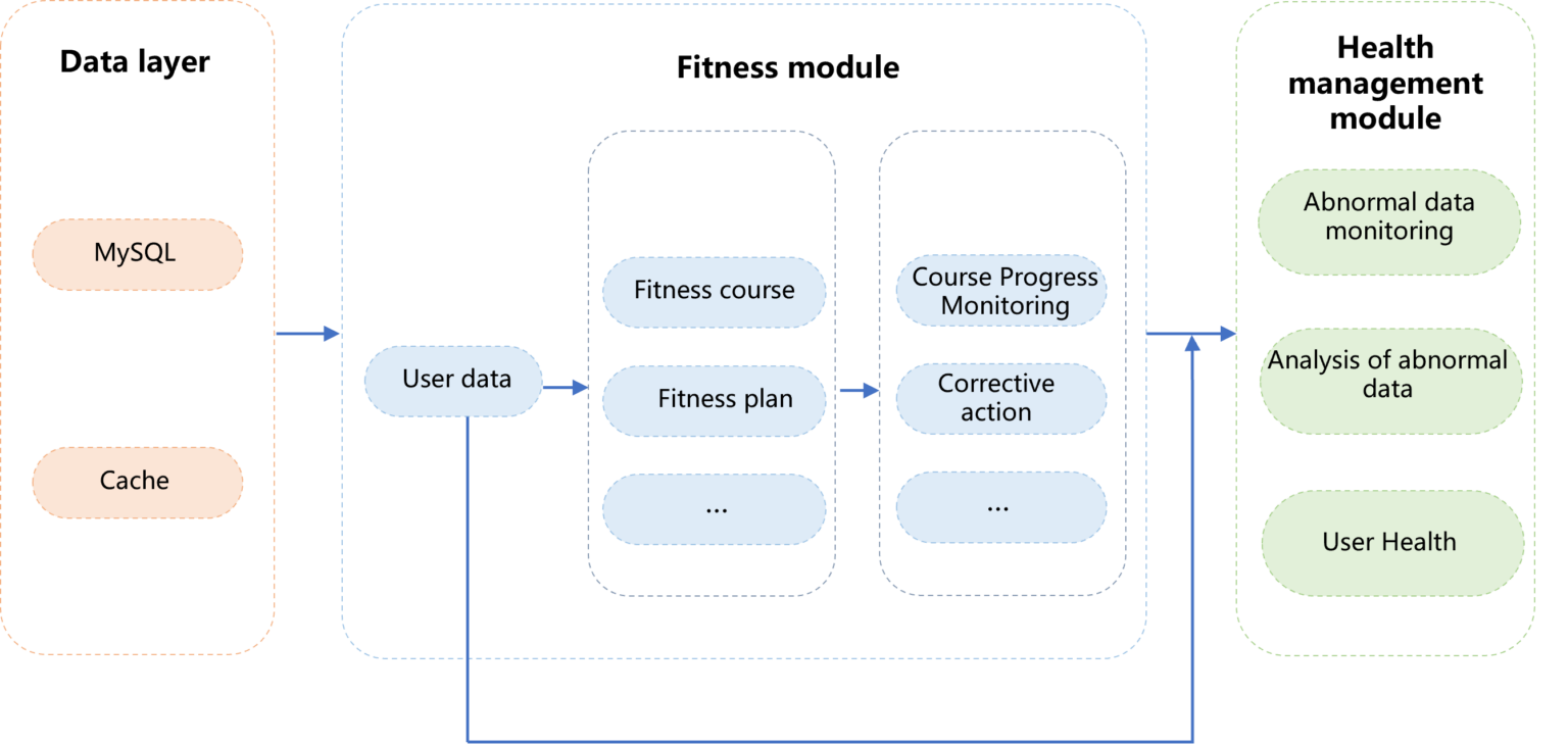 Technical Framework